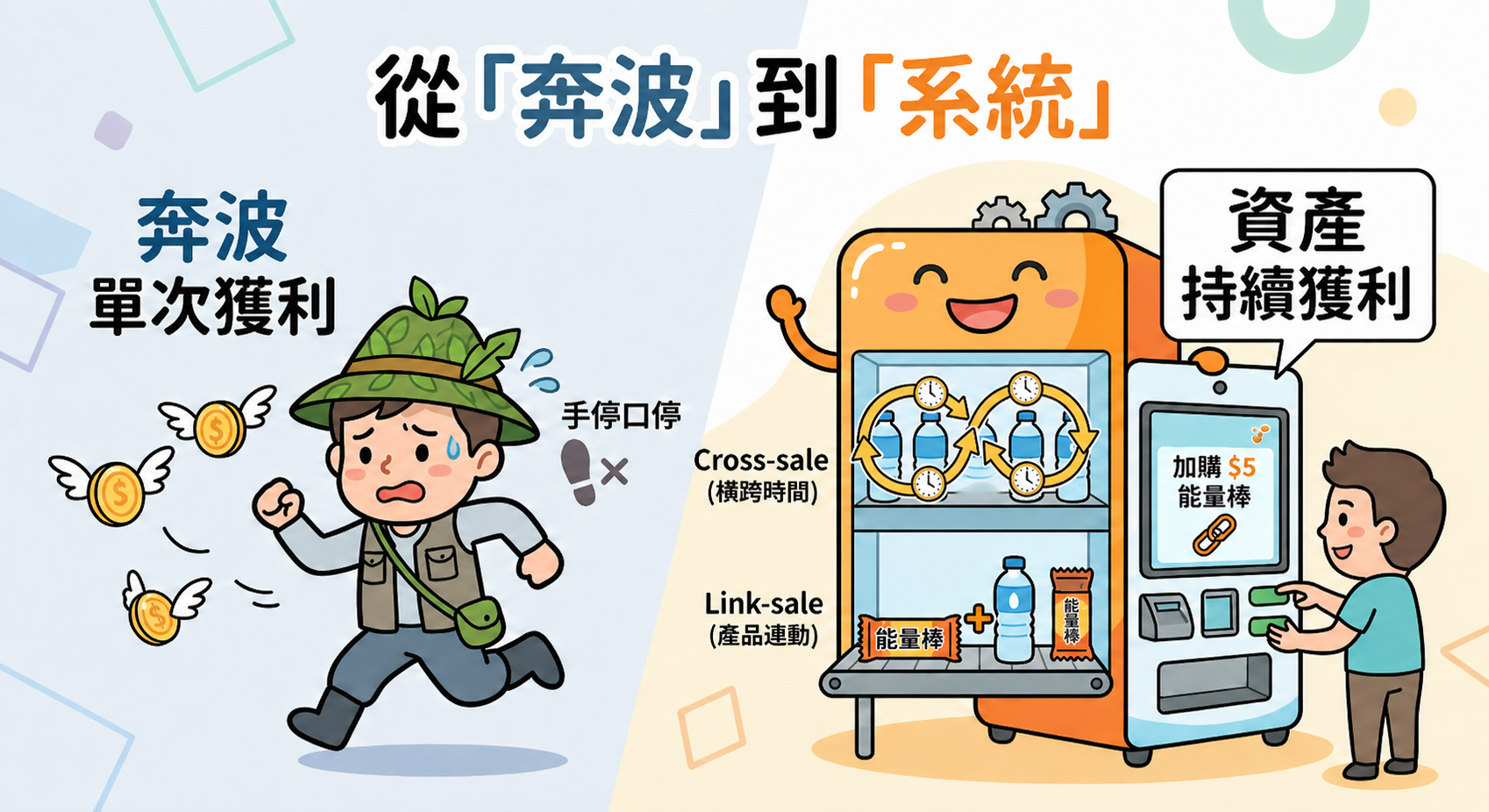 Cross-sale 與 Link-sale