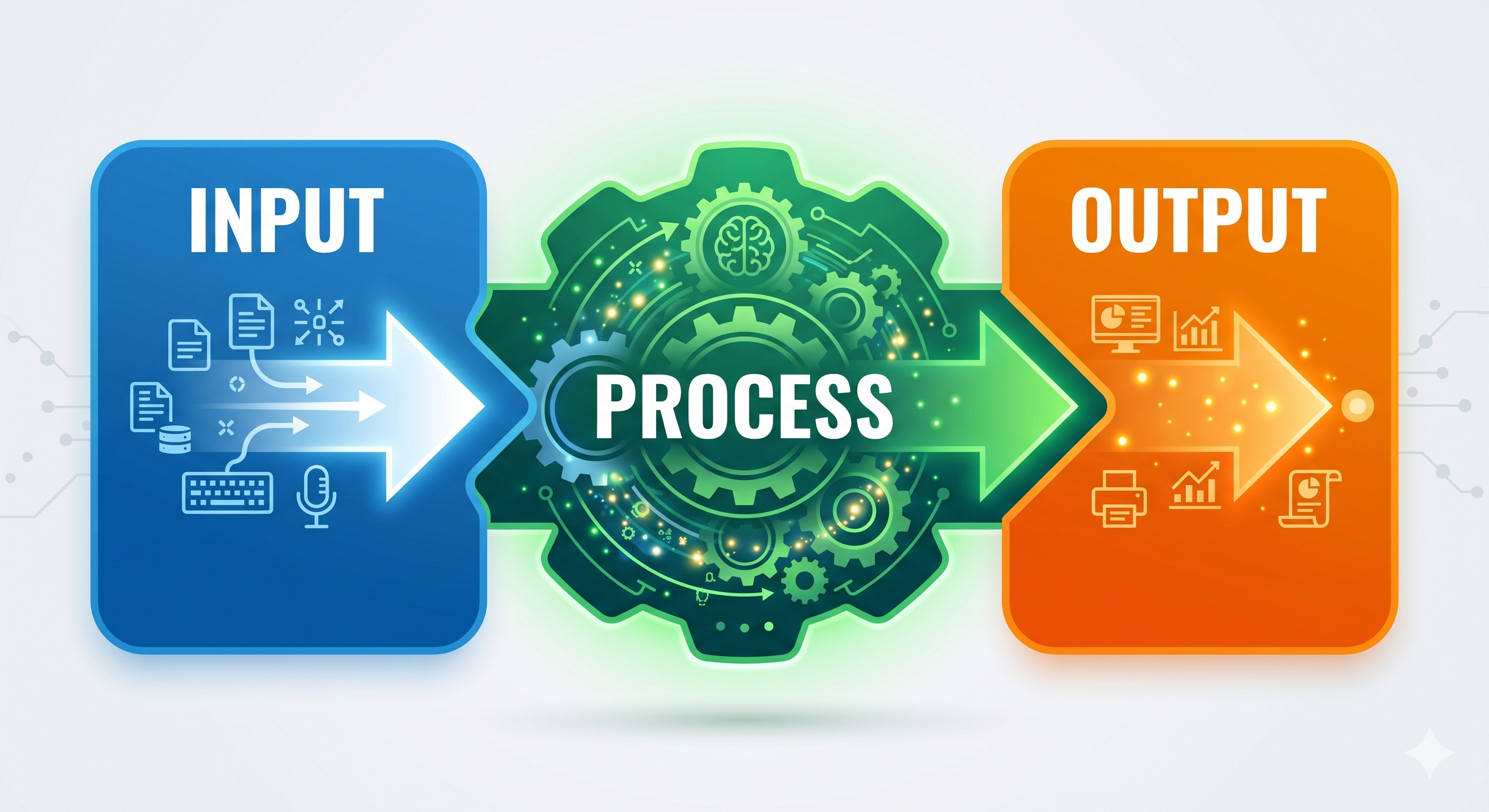 Input-Process-Output 流程圖