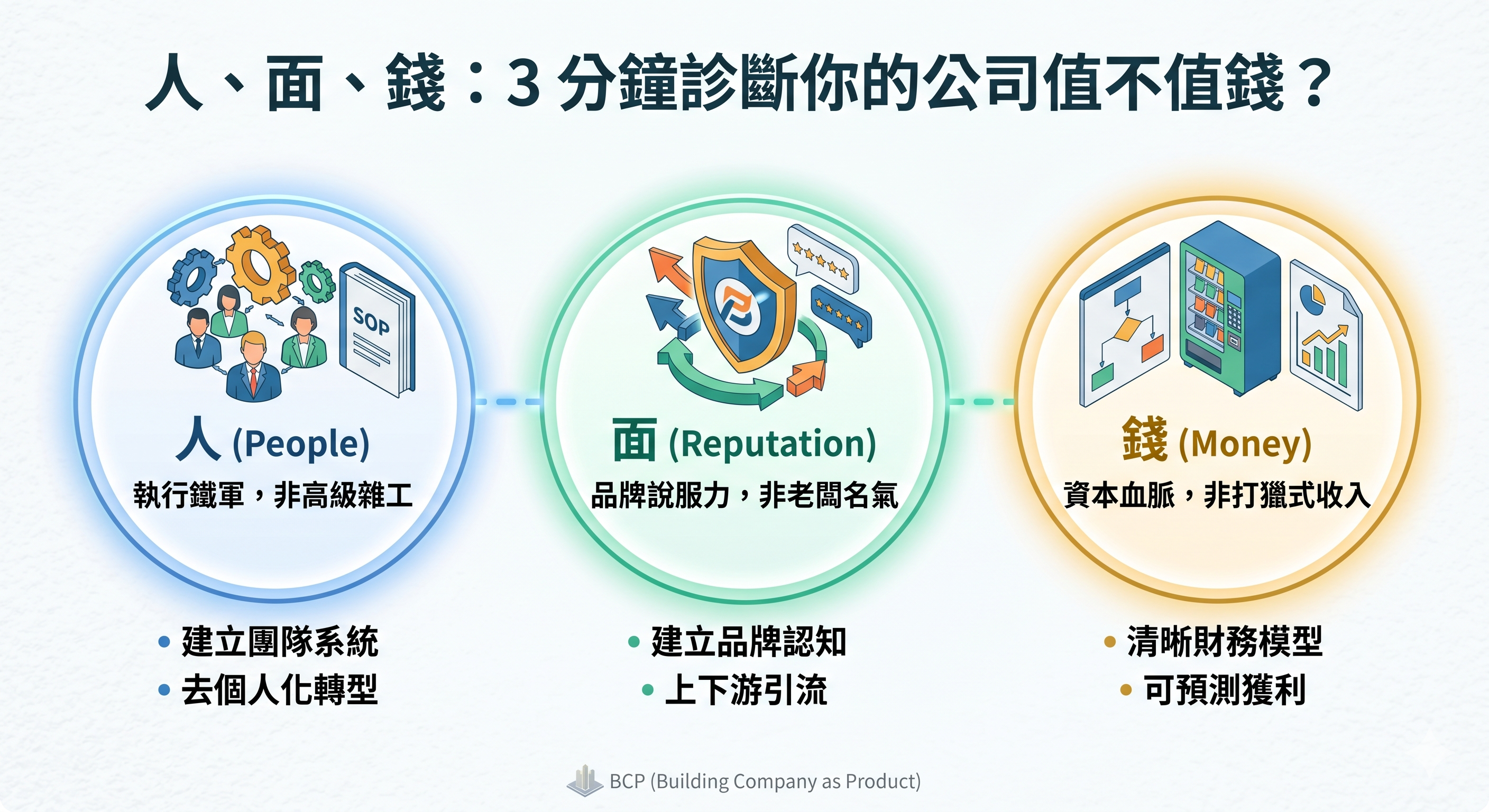 人面錢診斷框架